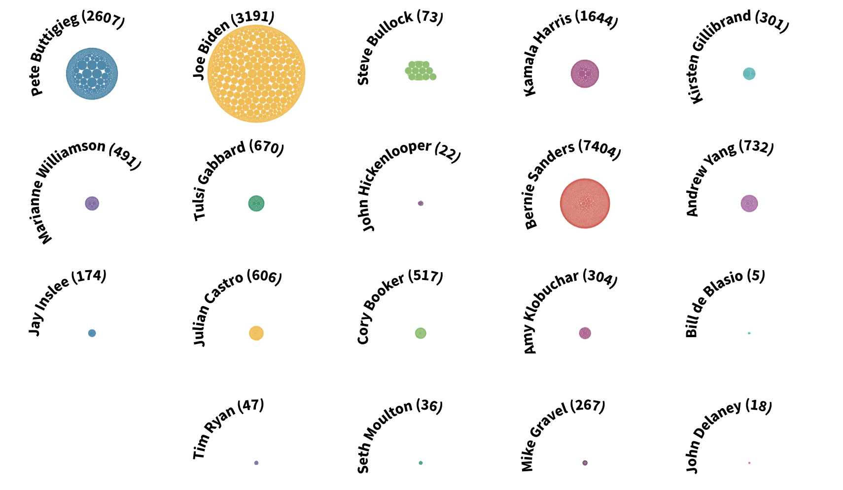 chart of Orlando metro July 1, 2018, population estimate